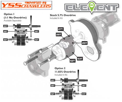 AE Enduro Builders kit 2